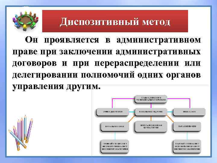 Диспозитивный метод Он проявляется в административном праве при заключении административных договоров и при перераспределении