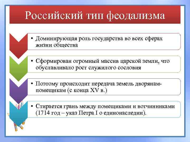 Российский тип феодализма • Доминирующая роль государства во всех сферах жизни общества • Сформирован