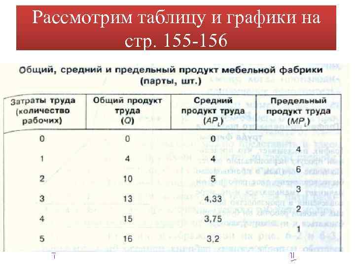 Рассмотрим таблицу и графики на стр. 155 -156 