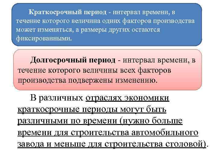 Краткосрочный период - интервал времени, в течение которого величина одних факторов производства может изменяться,