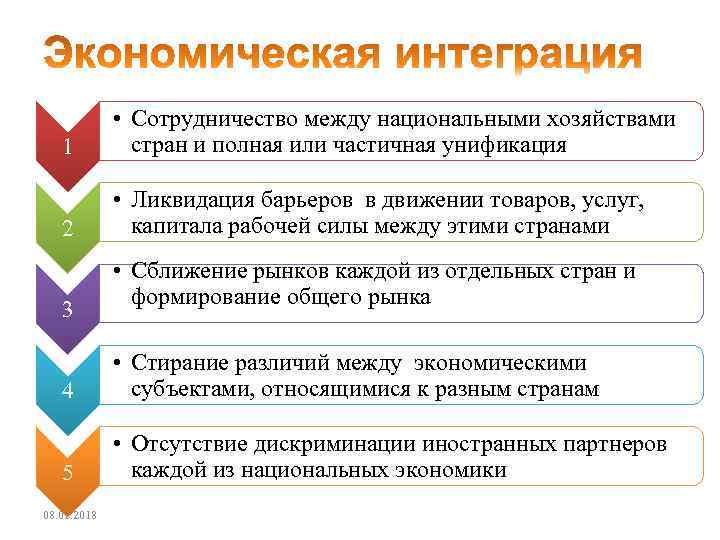 1 • Сотрудничество между национальными хозяйствами стран и полная или частичная унификация 2 •