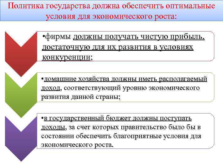 Роль государства в современной экономике план егэ