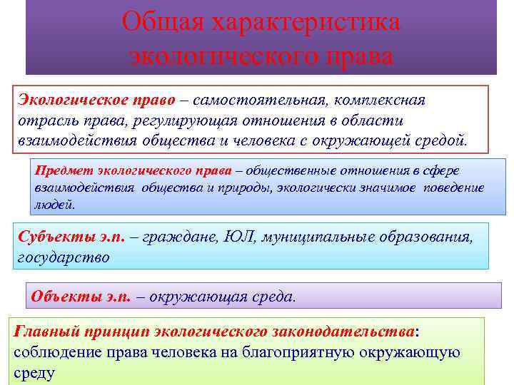 Общая характеристика экологического права Экологическое право – самостоятельная, комплексная отрасль права, регулирующая отношения в