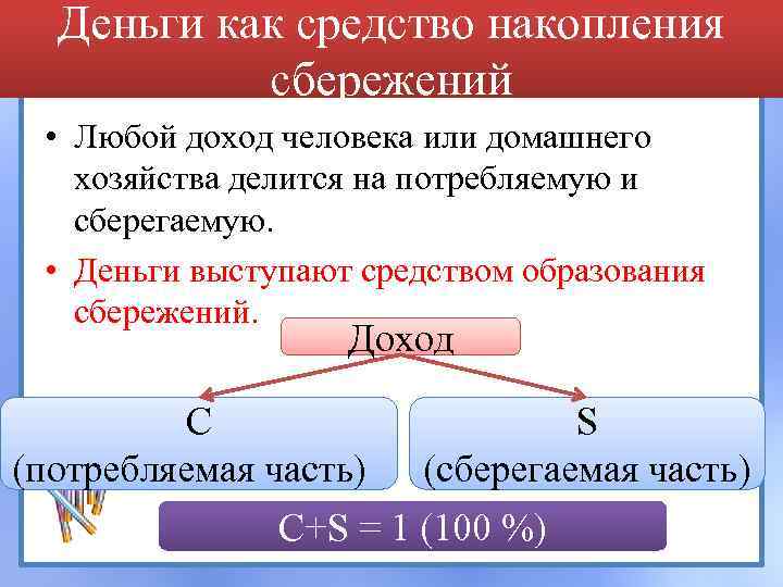 Деньги как средство накопления сбережений • Любой доход человека или домашнего хозяйства делится на