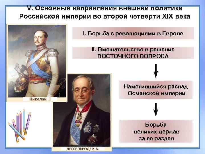 Внешняя политика первой половины 19 века кратко. Политики Российской империи. Внутренняя политика второй четверти 19 века. Внешняя политика России во второй четверти XIX В.. Внешняя политика во второй четверти 19 века.