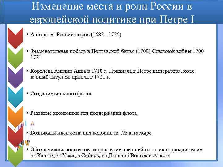 Изменение места и роли России в европейской политике при Петре I • Авторитет России
