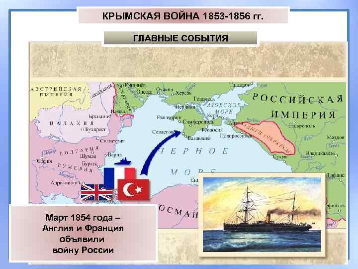 КРЫМСКАЯ ВОЙНА 1853 -1856 гг. ГЛАВНЫЕ СОБЫТИЯ Март 1854 года – Англия и Франция