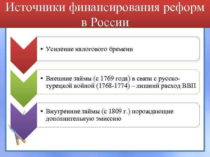 Источники xix в. Источники финансирования реформ. Назовите источники финансирования реформ. Назовите источники финансирования реформ Петра 1. Источники финансирования реформ при Петре.