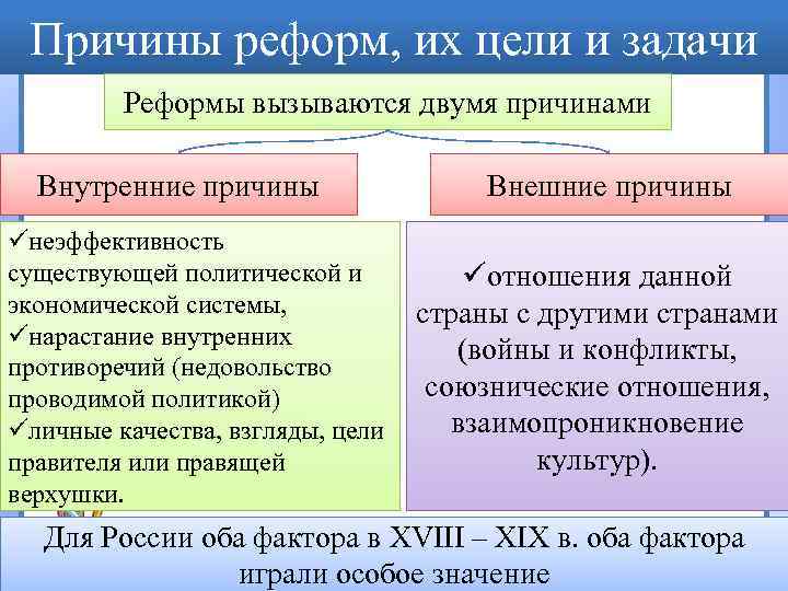 Экономические реформы 19 века. Цели и задачи реформ. Причины реформ. Предпосылки реформ в середине 19 века.