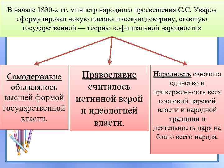 В начале 1830 -х гг. министр народного просвещения С. С. Уваров сформулировал новую идеологическую