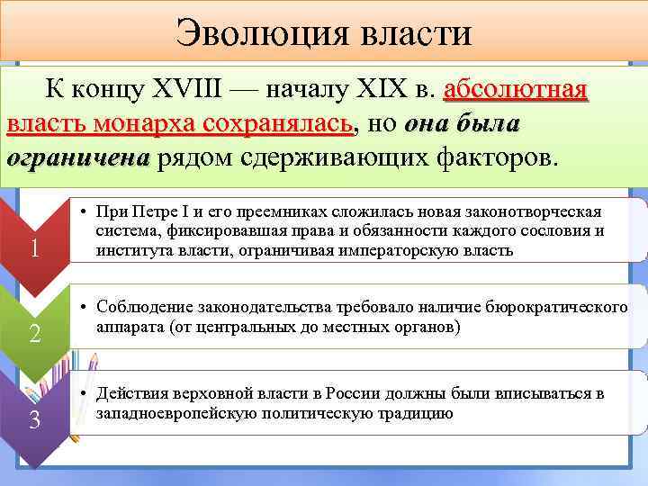 Эволюция власти К концу XVIII — началу XIX в. абсолютная власть монарха сохранялась, но