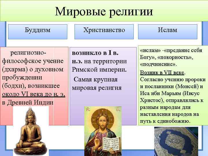 Буддизм в ссср и современной россии презентация