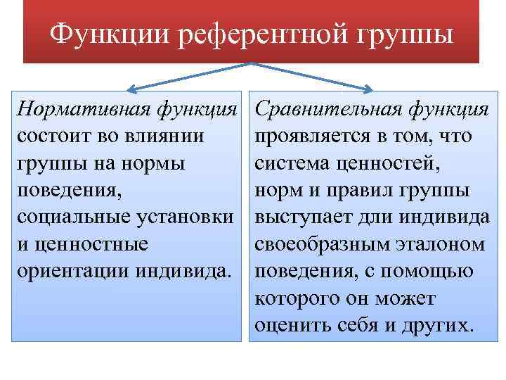 Функции референтной группы Нормативная функция состоит во влиянии группы на нормы поведения, социальные установки