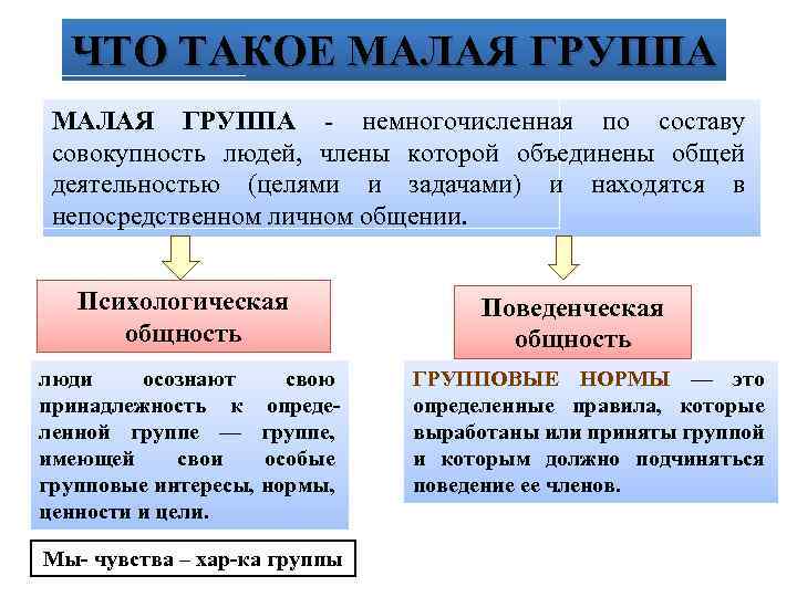 Формы малой группы