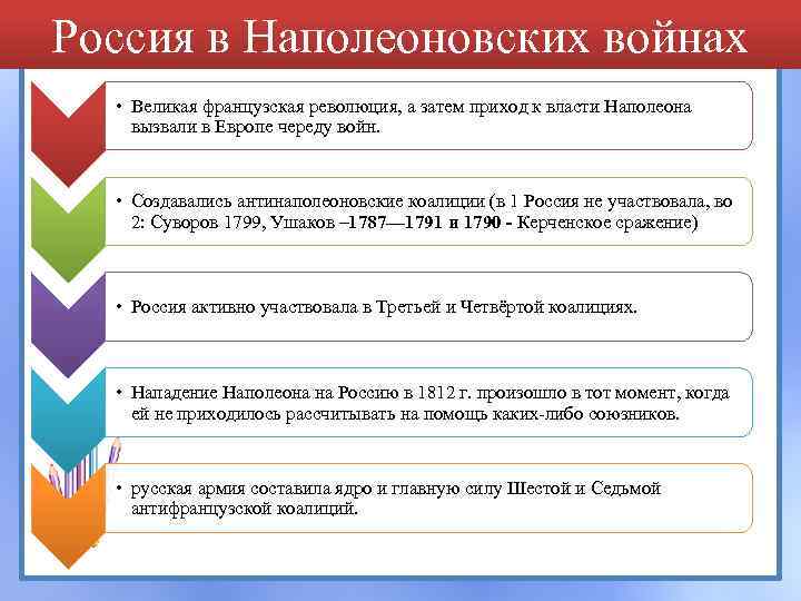 Россия в Наполеоновских войнах • Великая французская революция, а затем приход к власти Наполеона