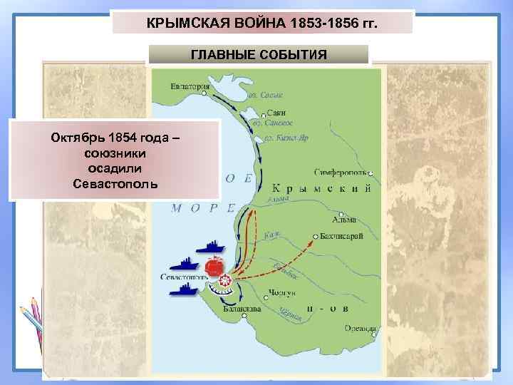 КРЫМСКАЯ ВОЙНА 1853 -1856 гг. ГЛАВНЫЕ СОБЫТИЯ Октябрь 1854 года – союзники осадили Севастополь