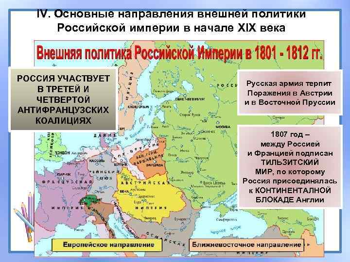 Основные направления внешней политики россии в конце 17 начале 18 века схема