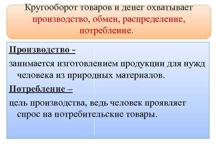 Кругооборот товаров и денег охватывает производство, обмен, распределение, потребление. Производство занимается изготовлением продукции для