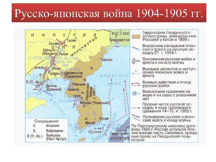 Русско-японская война 1904 -1905 гг. 
