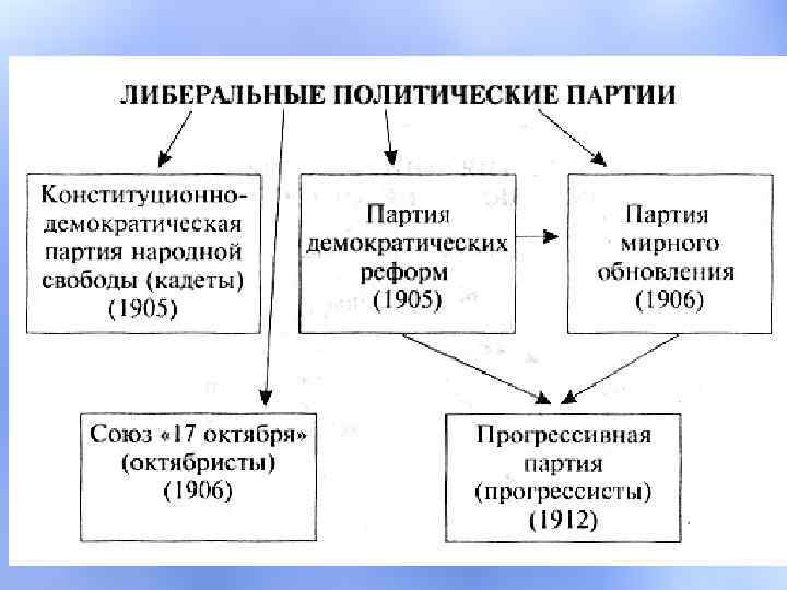 Прогрессивная партия