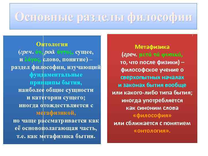 Основные разделы философии Онтология (греч. όν, род. όντος, сущее, и λόγος, слово, понятие) –