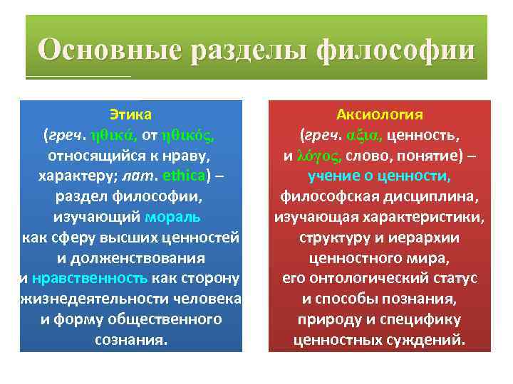 Основные разделы философии Этика (греч. ηθικά, от ηθικός, относящийся к нраву, характеру; лат. ethica)