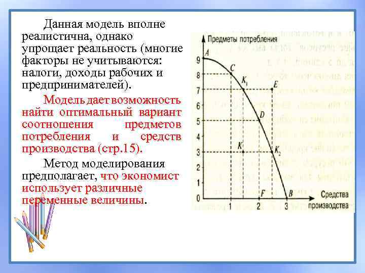 Какой фактор не включен в модель руководства фидлера