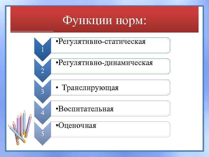 Функции норм: 1 2 • Регулятивно-статическая • Регулятивно-динамическая 3 • Транслирующая 4 • Воспитательная