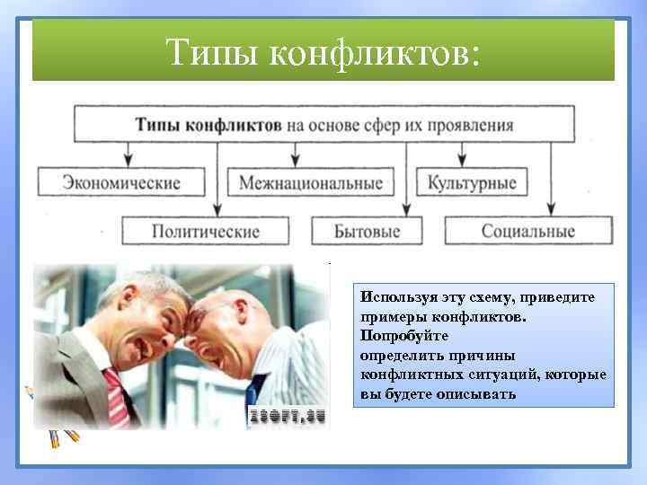 Типы конфликтов: Используя эту схему, приведите примеры конфликтов. Попробуйте определить причины конфликтных ситуаций, которые