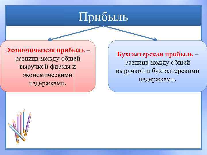 Прибыль Экономическая прибыль – разница между общей выручкой фирмы и экономическими издержками. Бухгалтерская прибыль