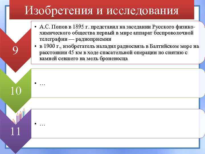 Изобретения и исследования 9 10 11 • А. С. Попов в 1895 г. представил