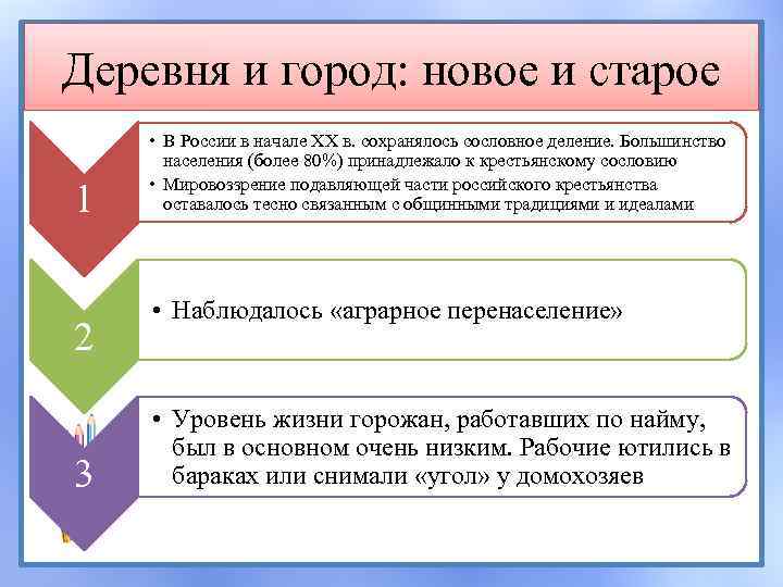 Деревня и город: новое и старое 1 2 3 • В России в начале