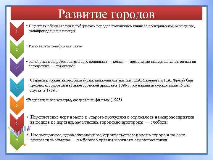 Развитие городов 1 2 3 4 • В центрах обеих столиц и губернских городов