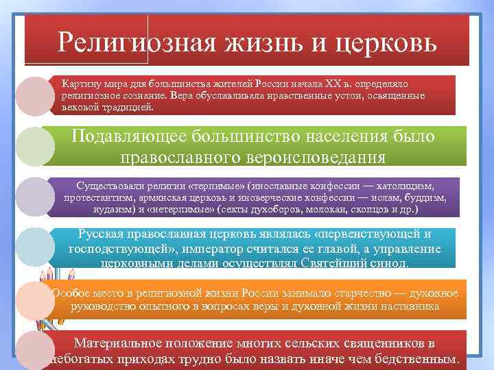 Религиозная жизнь и церковь Картину мира для большинства жителей России начала XX в. определяло