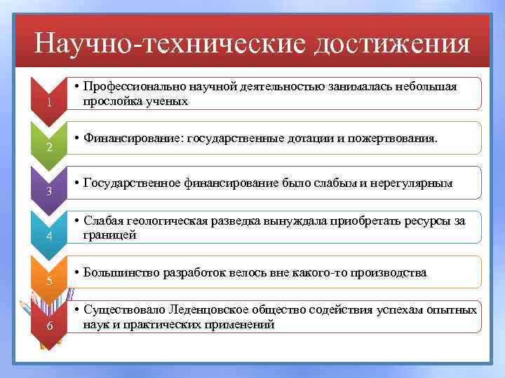 Научно-технические достижения 1 2 3 4 5 6 • Профессионально научной деятельностью занималась небольшая