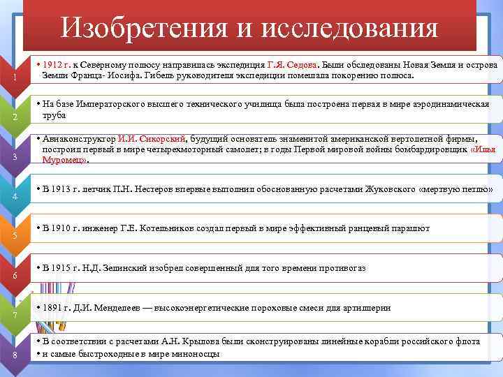 Изобретения и исследования 1 • 1912 г. к Северному полюсу направилась экспедиция Г. Я.