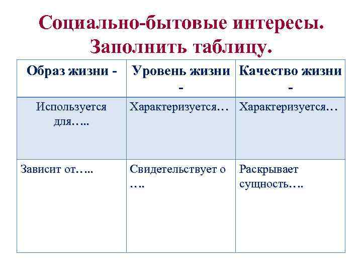 Социально-бытовые интересы. Заполнить таблицу. Образ жизни - Уровень жизни Качество жизни - Используется для….