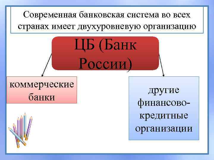 Современная банковская система во всех странах имеет двухуровневую организацию ЦБ (Банк России) коммерческие банки