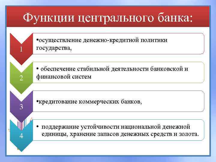 Функции центрального банка: 1 • осуществление денежно-кредитной политики государства, 2 • обеспечение стабильной деятельности