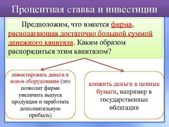 Реальный процент от инвестиций