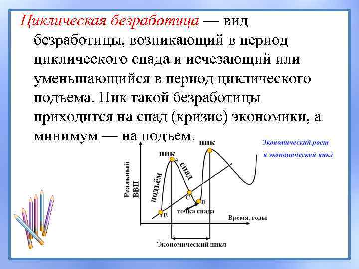 Циклическая безработица — вид безработицы, возникающий в период циклического спада и исчезающий или уменьшающийся
