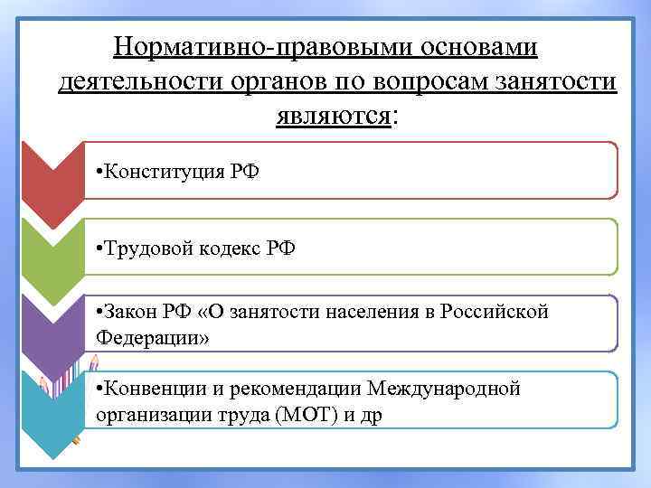 Нормативно-правовыми основами деятельности органов по вопросам занятости являются: • Конституция РФ • Трудовой кодекс