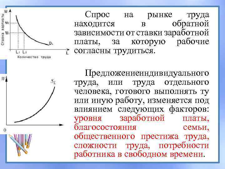 Спрос на рынке труда находится в обратной зависимости от ставки заработной платы, за которую