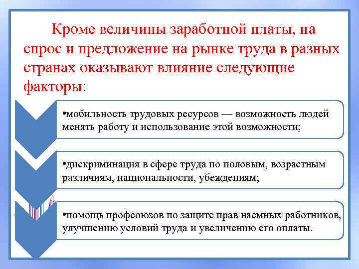 Кроме величины заработной платы, на спрос и предложение на рынке труда в разных странах