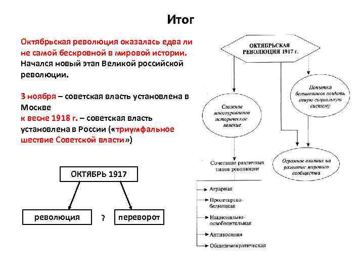 Сложный план бизнес