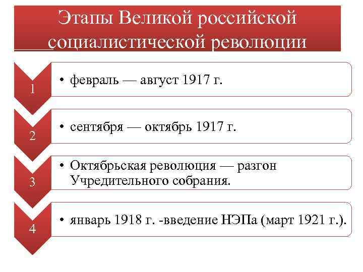 Этапы Великой российской социалистической революции 1 2 3 4 • февраль — август 1917