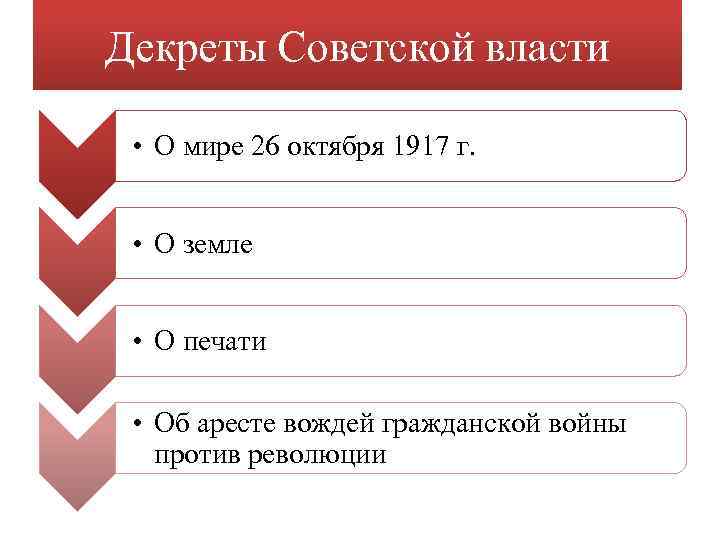 Декреты Советской власти • О мире 26 октября 1917 г. • О земле •