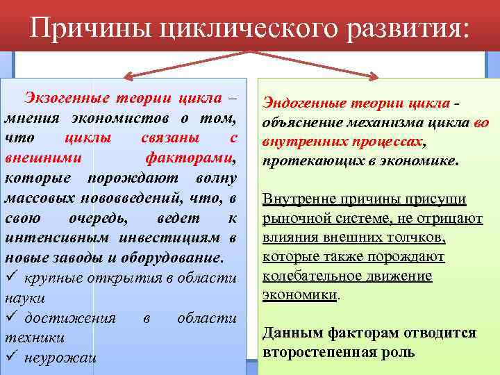 Причины циклического развития: Экзогенные теории цикла – мнения экономистов о том, что циклы связаны