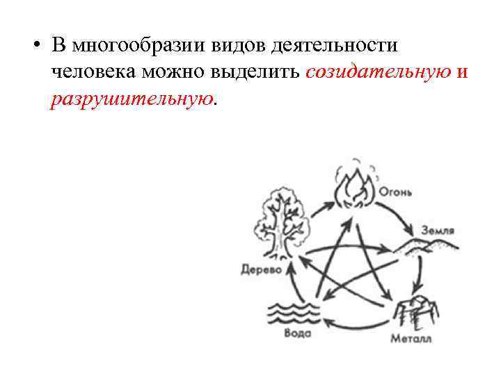  • В многообразии видов деятельности человека можно выделить созидательную и разрушительную. 
