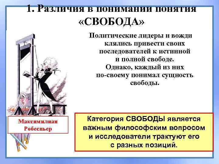 1. Различия в понимании понятия «СВОБОДА» Политические лидеры и вожди клялись привести своих последователей